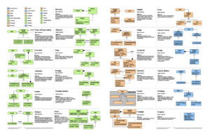 Design Patterns in C/C++ - Consciously Cod