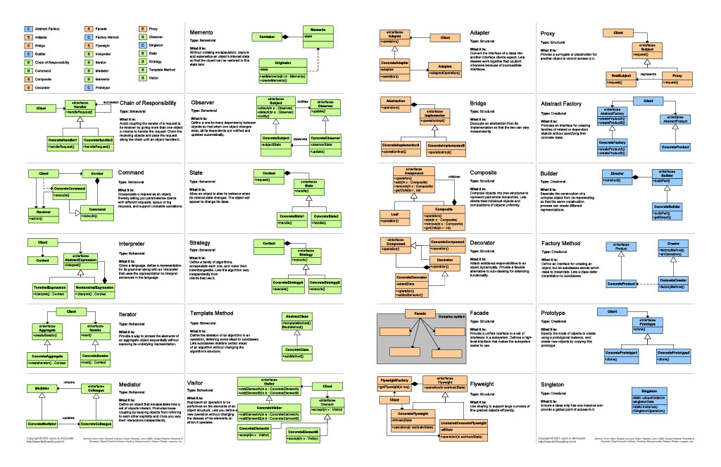 Design Patterns in C/C++ - Consciously Code