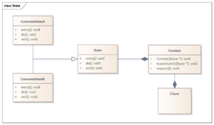 Design Patterns in C/C++ - Consciously Cod