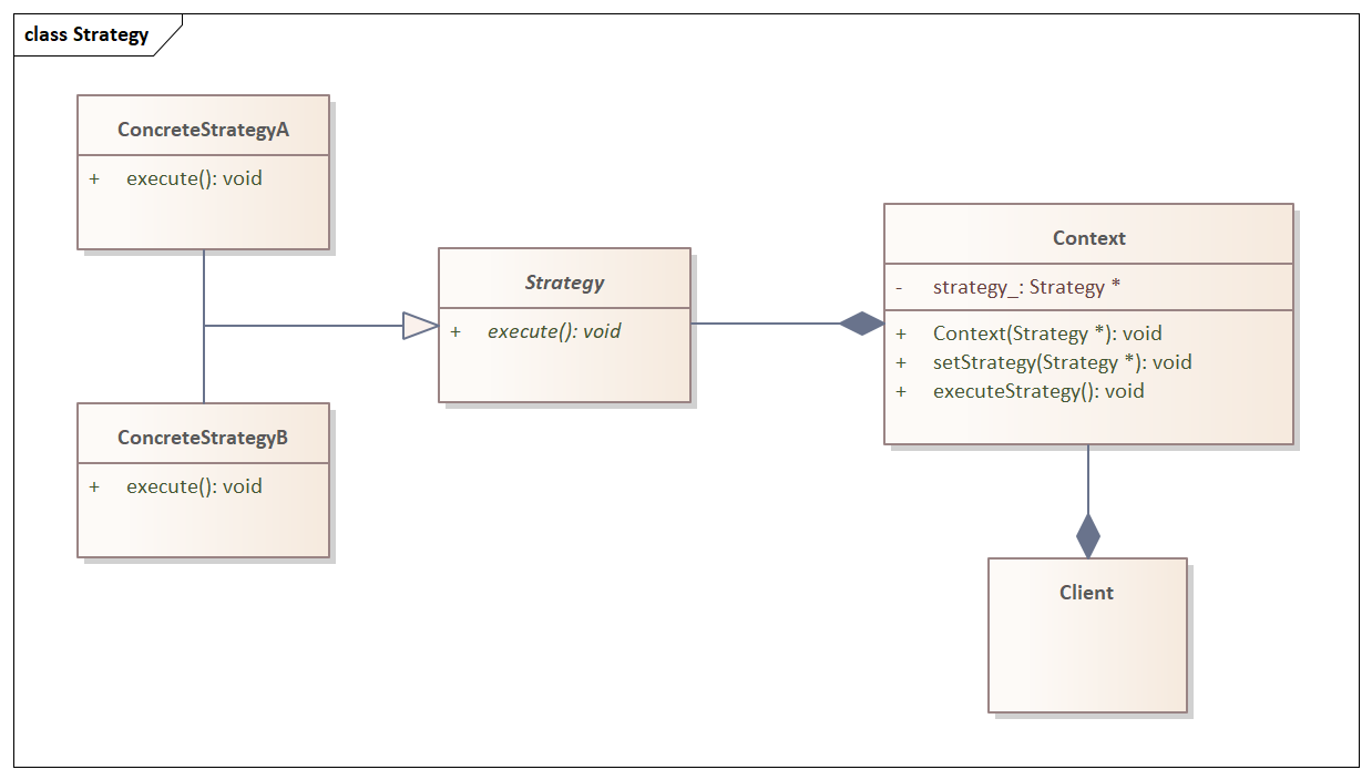 Design Patterns in C/C++ - Consciously Cod